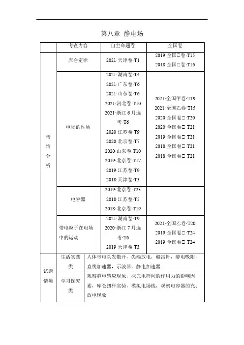 8.1电场力的性质(解析版)-2023年高考物理一轮复习提升核心素养