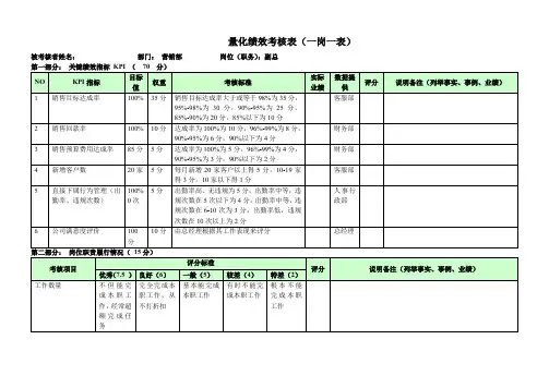 营销副总-量化绩效考核表(一岗一表)