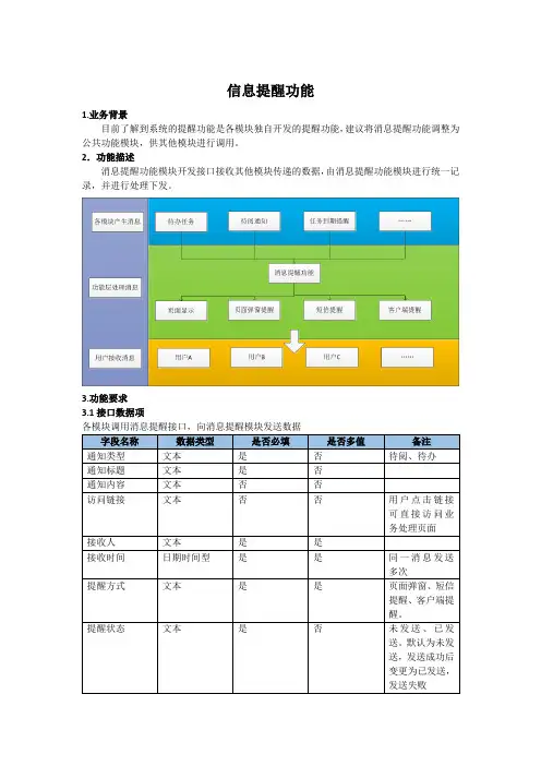 消息提醒功能需求