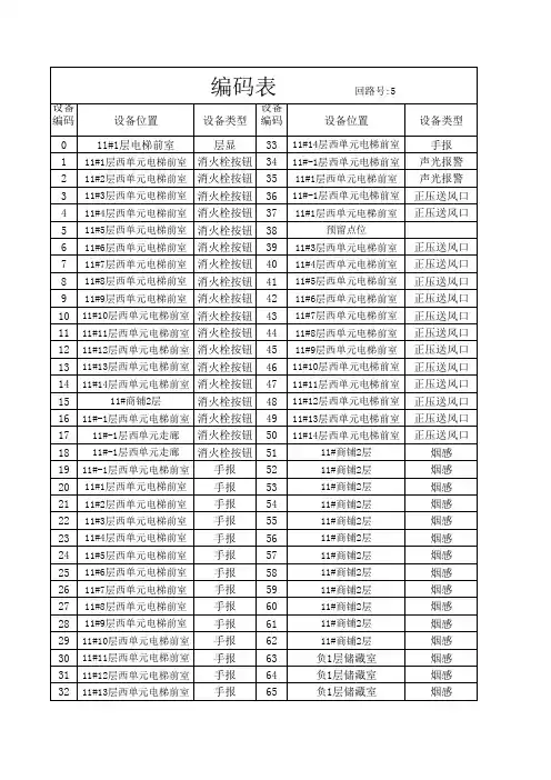 消防编码表