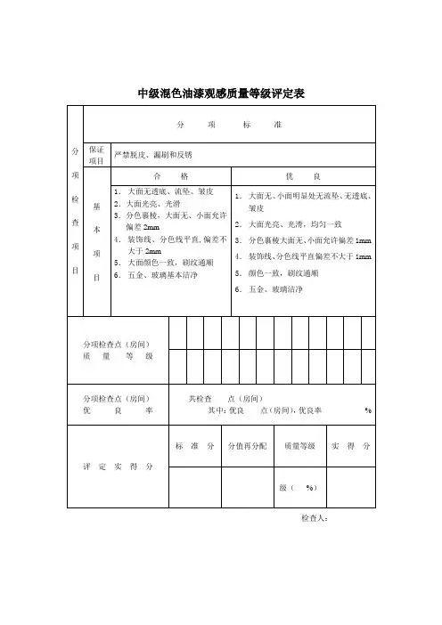 品质制度表格-中级混色油漆观感质量等级评定表 精品