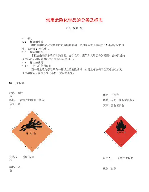 常用危险化学品警示标志