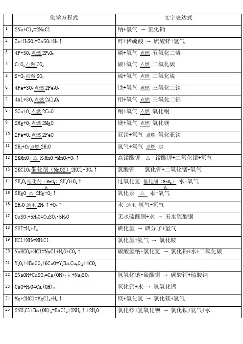 初中科学化学方程式归纳