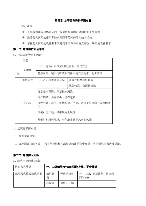 第四章  总平面布局和平面布置