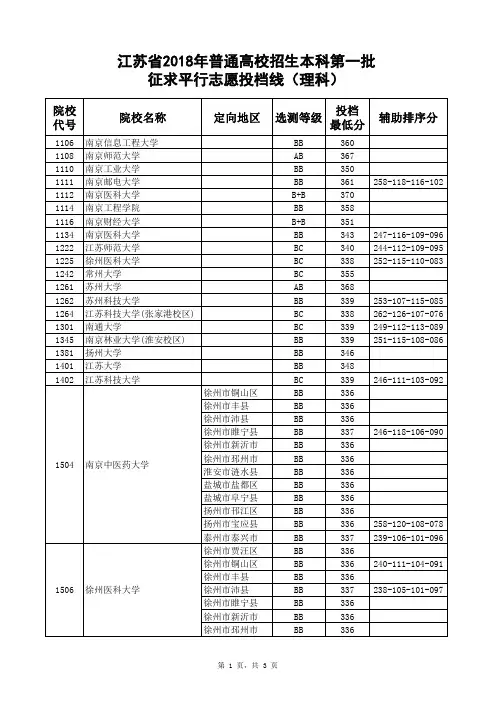 江苏省2018年普通高校招生本科第一批征求平行志愿投档线(理科)