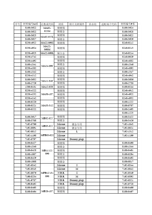 住友(SWS)汽车连接器(Connectors)产品配套手册