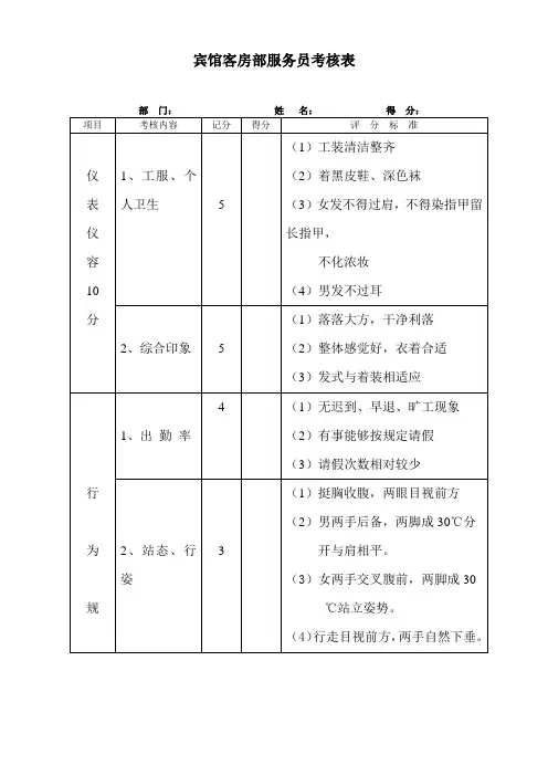 宾馆客房部服务员考核细则