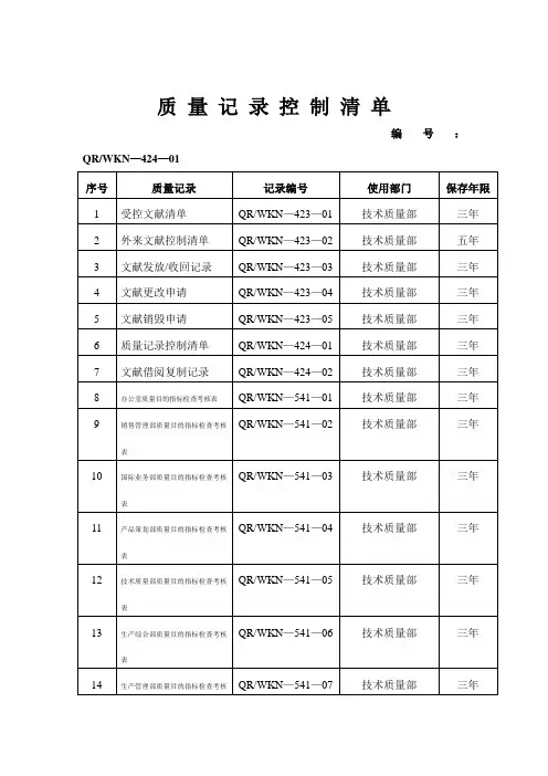 企业质量管理纪录表格大全样本