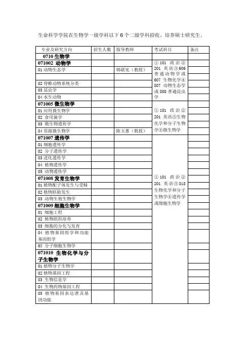 生命科学学院在生物学一级学科以下6个二级学科招收