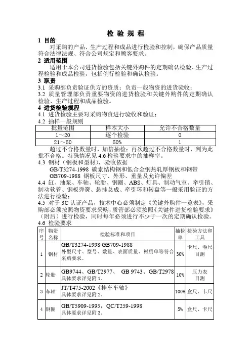 检验规程