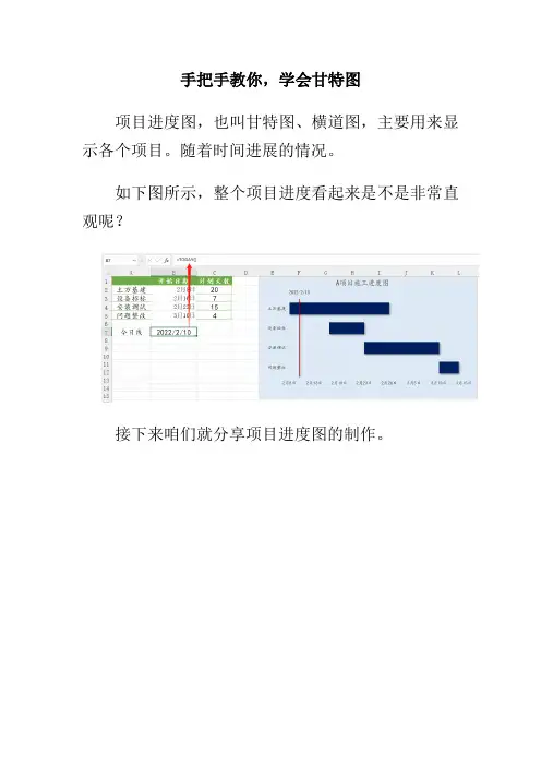 手把手教你学会甘特图