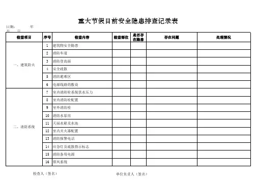 节假日安全检查记录表