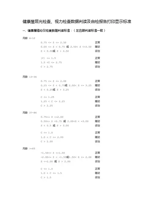 健康屋视力评价标准2