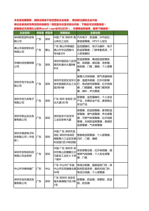 新版广东省个人报警器工商企业公司商家名录名单联系方式大全120家