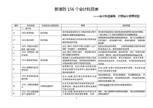 新会计准则156个会计科目解释及对照会计报表项目