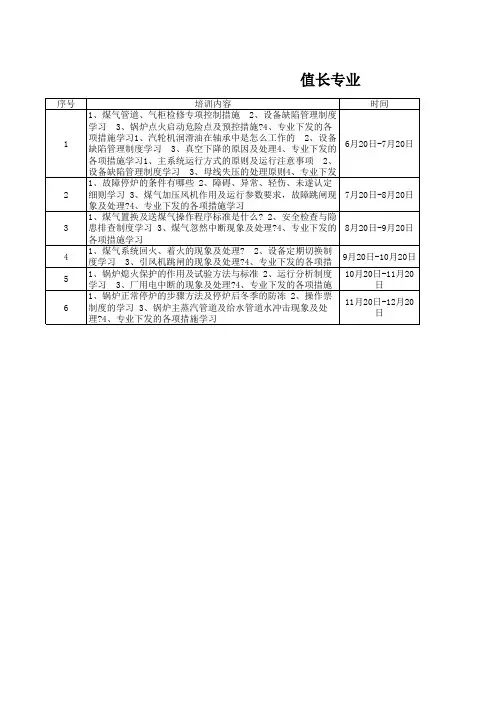 2019年导师带徒培训计划表