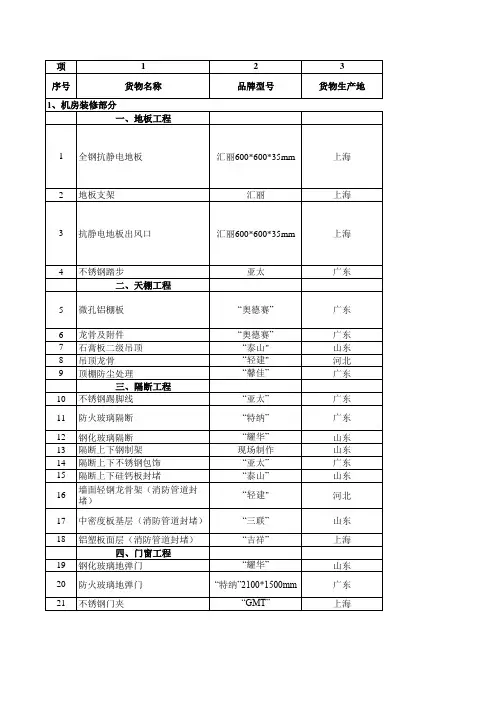 机房装修报价明细表