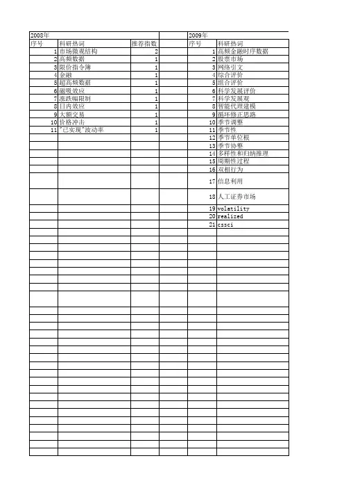 【国家社会科学基金】_高频数据_基金支持热词逐年推荐_【万方软件创新助手】_20140804