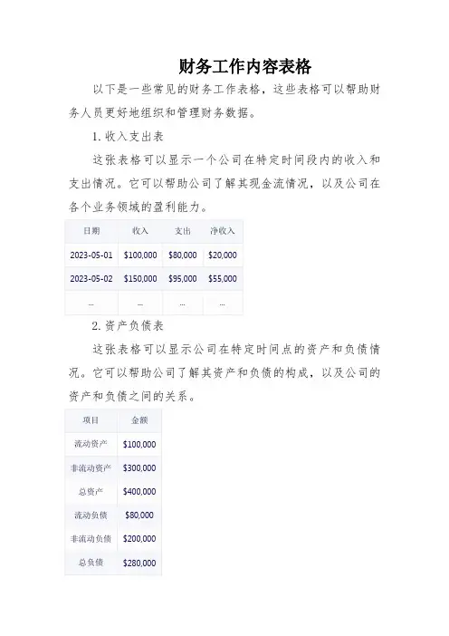 财务工作内容表格