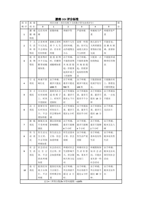 腰椎ODI评分