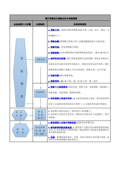 银行还旧借新流程图