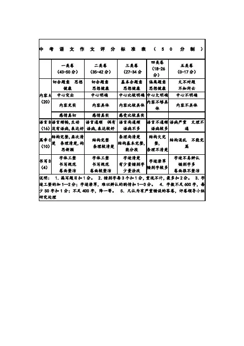 中考语文作文评分标准表0分制