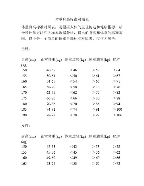 体重身高标准对照表