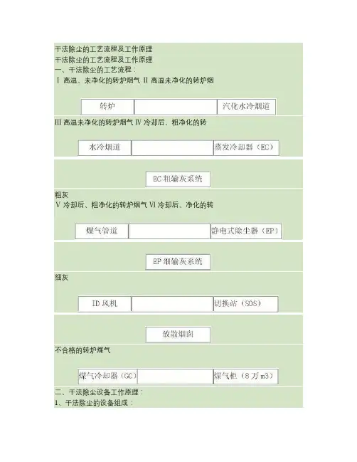 干法除尘的工艺流程及工作原理(精)