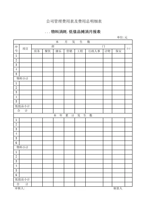 公司管理费用表及费用总明细表