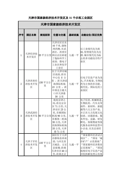 天津市国家级经济技术开发区及个示范工业园区明细