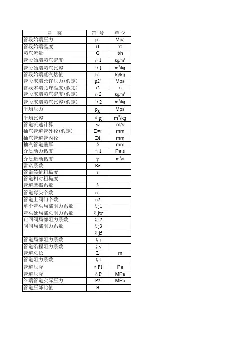 蒸汽管道压降计算