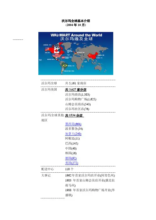 沃尔玛全球基本介绍