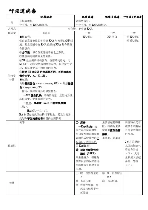 医学微生物学-病毒重点归纳整理
