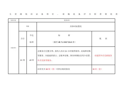 五星级饭店必备项目设施设备检查表