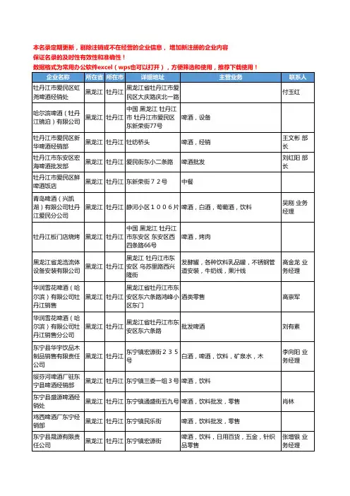 2020新版黑龙江省牡丹江啤酒工商企业公司名录名单黄页大全38家