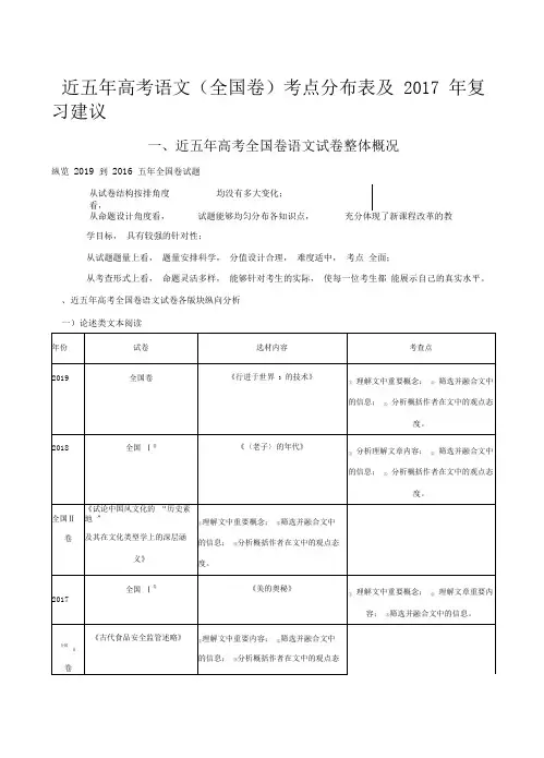 2020年高考模拟复习知识点试卷试题之近五年高考语文(全国卷)考点分布表及