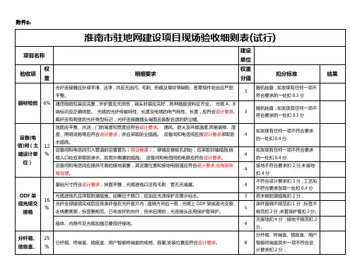 验收打分表表格类