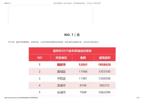 乐清房地产市场报告