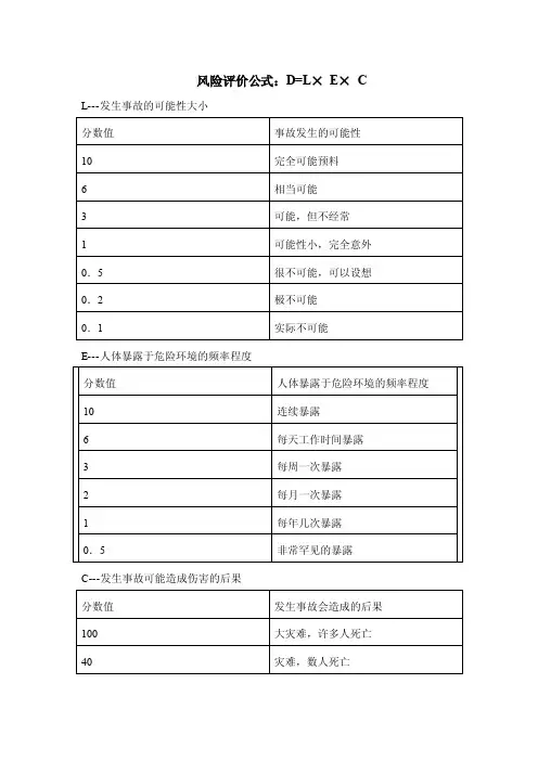 风险评价公式