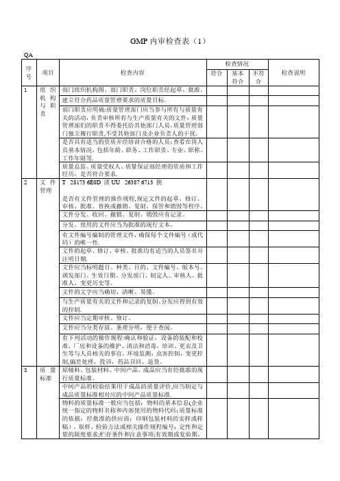 GMP内审检查表【范本模板】