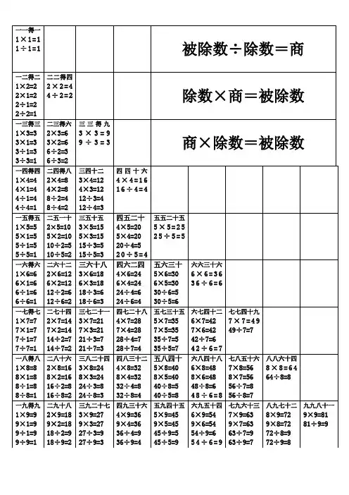 乘除法口诀表