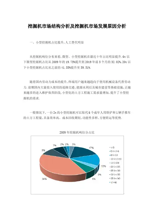 2021年挖掘机市场结构分析及挖掘机市场发展原因分析