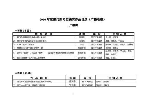 2010年度厦门新闻奖获奖作品目录(广播电视)
