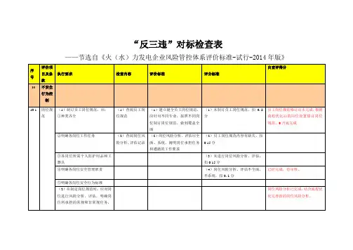 “反三违”对标检查表