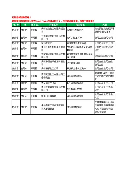 2020新版贵州省贵阳市开阳县化工厂工商企业公司商家名录名单黄页联系方式大全12家