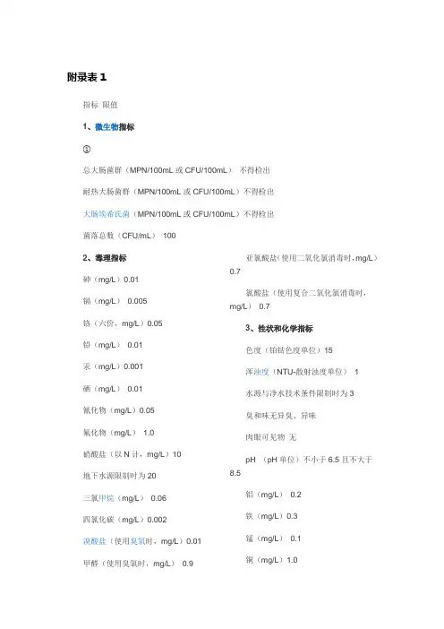 各指标限值