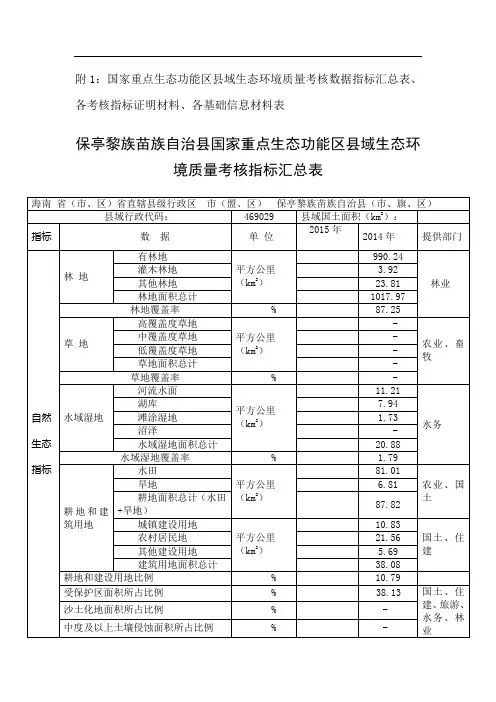 附1国家重点生态功能区县域生态环境质量考核数据指标汇