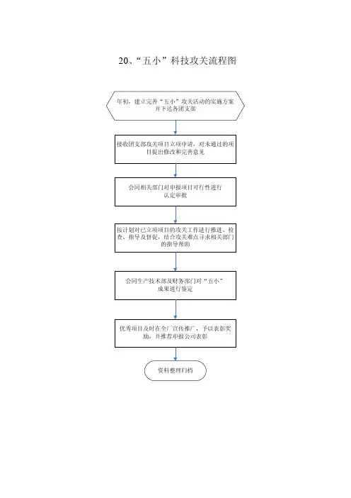 党建工作流程图