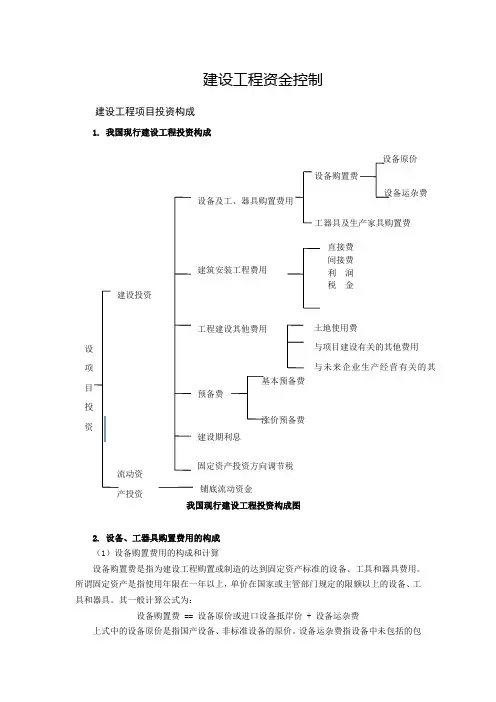 建设工程项目投资构成