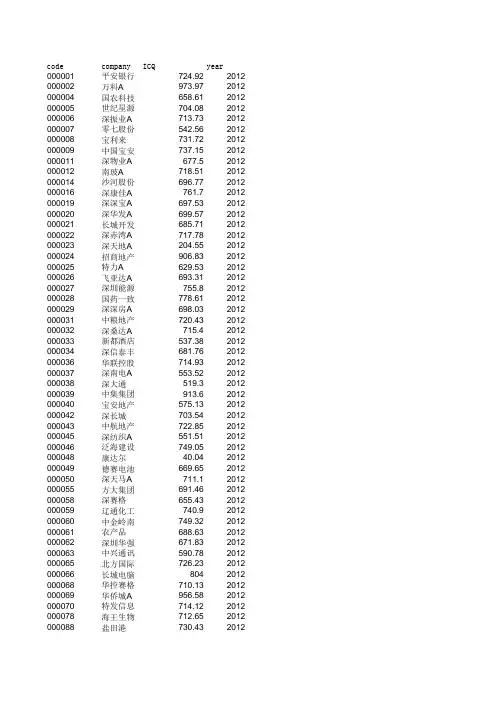 迪博内部控制指数2009-2012